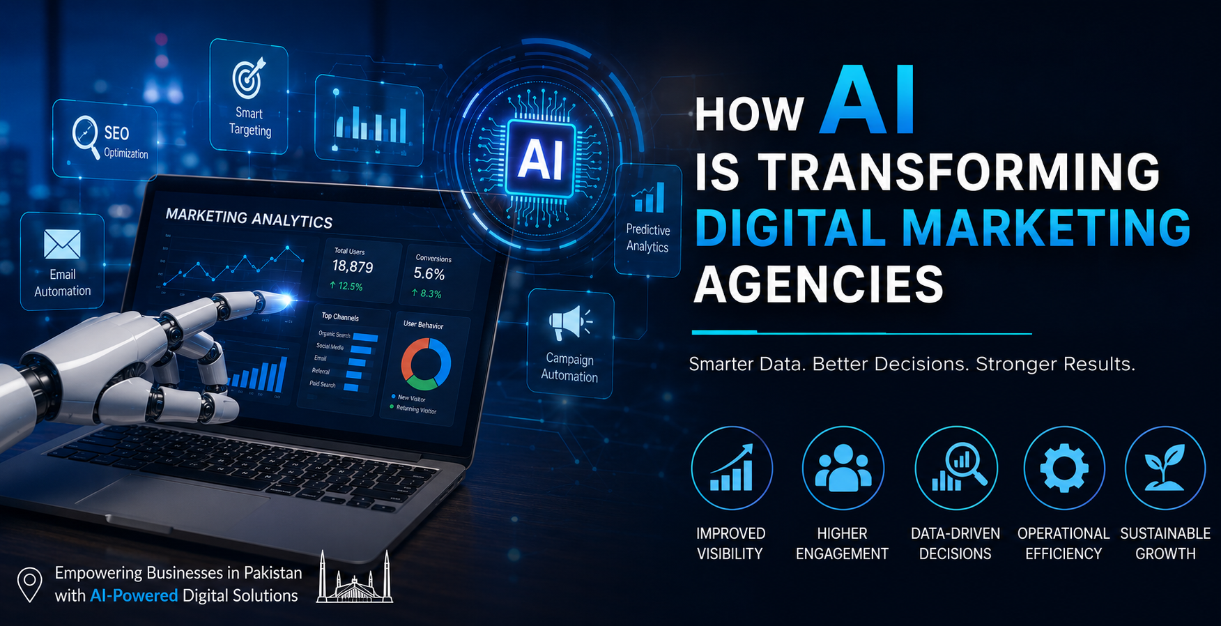 How AI Is Transforming Digital Marketing Agencies